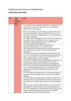 Vorschau - Anderer Materialtyp - Formulierungshilfen für das Jahreszeugnis: Sozial-, Lern-, und Arbeitsverhalten schnell beschreiben (weibliche Formulierung) - Seite 1