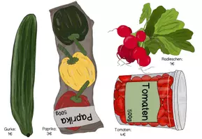 Vorschau - Poster - 30 Lebensmittel als Tafelmaterial - Ernährung, Geld - Seite 2