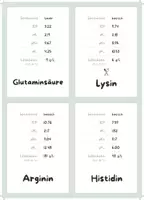 Vorschau - Bildkarten - Flashcards Aminosäuren (ohne Namen) - Deckblatt
