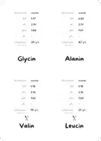 Vorschau - Bildkarten - Flashcards Aminosäuren (ohne Namen) (ohne Rahmen) - Seite 1