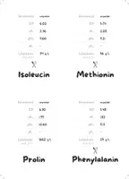 Vorschau - Bildkarten - Flashcards Aminosäuren (ohne Namen) (ohne Rahmen) - Seite 3