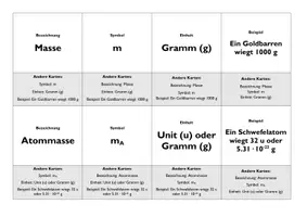 Vorschau - Spiele - Quartett zu Stöchiometrischen Grössen - Deckblatt
