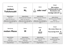 Vorschau - Spiele - Quartett zu Stöchiometrischen Grössen - Seite 2