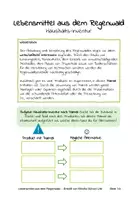 Vorschau - Arbeitsblätter - Lebensmittel aus dem Regenwald: Haushalts-Inventur - Seite 1