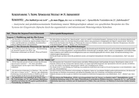 Vorschau - Unterrichtsreihen - Reihenplanung Sprachvarietäten (Dialekte, Soziolekte) - Seite 3