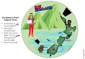 Vorschau - Anderer Materialtyp - New Zealand: Vocabulary Wheel mit 20 wichtigen Vokabeln - Seite 1