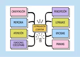 Vista previa - Unidades / Secuencias / Situaciones de Aprendizaje - Cuaderno Estimulación NIVEL BÁSICO - página 1