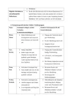 Vorschau - Stundenentwürfe - Helping an applicant – writing a powerful CV - Lebenslauf+ Langentwurf + Arbeitsmaterialien + Differenzierung - Seite 2