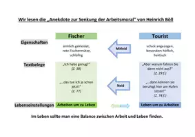 Vorschau - Präsentationen/Tafelbilder - Tafelbild Anekdote zur Senkung der Arbeitsmoral - Deckblatt