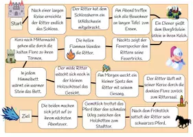 Vorschau - Spiele - Satzglieder - Würfelspiel - Ritter - Seite 2