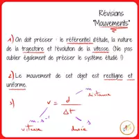 Aperçu - Apprentissages en autonomie - Flashcards Mouvements et Interactions 2e - Page 1