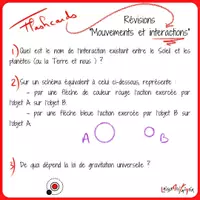 Aperçu - Apprentissages en autonomie - Flashcard Mouvements et interactions 2e - Page de couverture