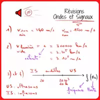 Aperçu - Apprentissages en autonomie - Flashcards Ondes et Signaux 2e - Page 1