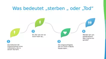 Vorschau - Präsentationen/Tafelbilder - Sterbeprozess und Sterbebegleitung - Seite 2