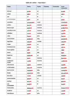 Vorschau - Arbeitsblätter - Knicktabelle verbos Apúntate 1 unregelmäßig - Seite 3