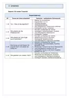 Vorschau - Stundenentwürfe - Ansetzen von Ton - Seite 2