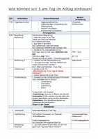 Vorschau - Stundenentwürfe - 5 am Tag - Ernährungschecker 7 - Seite 1