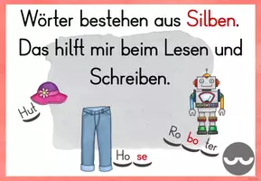 Vorschau - Poster - Plakate zu den wichtigsten Rechtschreibregeln in der GS - Seite 3
