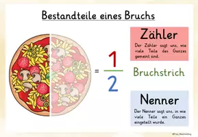 Vorschau - Poster - Brüche Merkplakat und Poster verschiedene Versionen - Seite 3