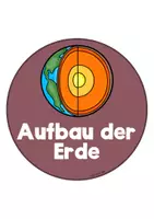 Vorschau - Unterrichtsreihen - Vulkane - Reihentransparenz & Plakat - Seite 2