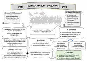 Vorschau - Arbeitsblätter - Schaubild Novemberrevolution - Seite 2
