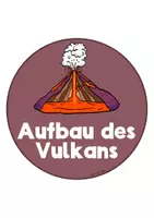 Vorschau - Unterrichtsreihen - Vulkane - Reihentransparenz & Plakat - Seite 3