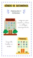 Vista previa - Manualidades / Dibujos para colorear - LAS CASAS DE LOS GÉNEROS DE LOS SUSTANTIVOS - Portada
