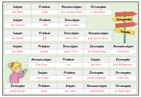Vorschau - Arbeitsblätter - Satzglieder Tabelle / Arbeitsblatt - Seite 3