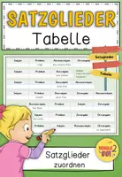 Vorschau - Arbeitsblätter - Satzglieder Tabelle / Arbeitsblatt - Deckblatt