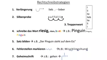 Vorschau - Poster - Rechtschreibstrategien Infoblatt - Deckblatt