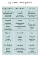 Vorschau - Spiele - Sag es nicht - Alternative Version: Staatskonzepte/Regierungsformen - Seite 1