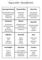 Vorschau - Spiele - Sag es nicht - Alternative Version: Staatskonzepte/Regierungsformen - Seite 2