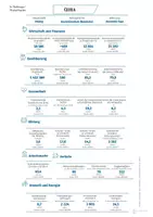 Vorschau - Arbeitsblätter - Länderprofil China - Deckblatt