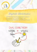 Vorschau - selbst erstellte Cliparts/Grafiken - Digitale Sketchnotes für Goodnotes oder vergleichbare Programme - Deckblatt
