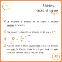 Aperçu - Apprentissages en autonomie - Fiche de révisions Ondes et signaux : passage en prépa - Page 2