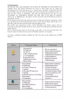 Vorschau - Unterrichtsreihen - Zeitformen des Verbs - Stationenlernen - Freiarbeit - Seite 1