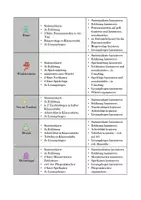 Vorschau - Unterrichtsreihen - Zeitformen des Verbs - Stationenlernen - Freiarbeit - Seite 2