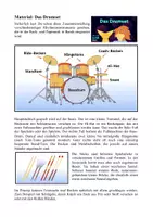 Vorschau - Spiele - Material und Apps: Das Drumset - Deckblatt