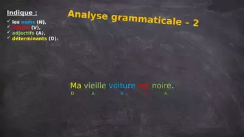 Aperçu - Présentation / Support pour le tableau - Extrait gratuit - Rituel CE – Analyse de phrase - Page 3