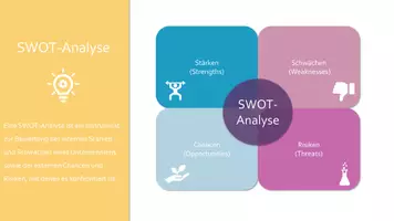 Vorschau - Arbeitsblätter - SWOT-Analyse von 4 Beispielunternehmen - Seite 2