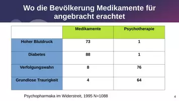 Vorschau - Präsentationen/Tafelbilder - Psychopharmakologie-Medikamentenlehre für Pflegeberufe Teil 2 - Seite 3