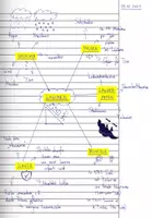 Vorschau - Präsentationen/Tafelbilder - Mindmap: Lawinen - Deckblatt