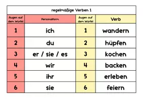 Vorschau - Spiele - Würfelübung 1. Vergangenheit - Seite 1