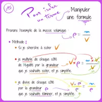 Aperçu - Affiches - Manipuler une formule - Page de couverture