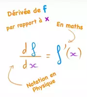 Aperçu - Apprentissages en autonomie - Mécanique classique : Terminale - Page 3