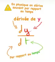 Aperçu - Apprentissages en autonomie - Mécanique classique : Terminale - Page 1