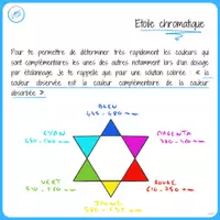 Aperçu - Apprentissages en autonomie - Analyse physique d'un système chimique, Terminale - Page 3