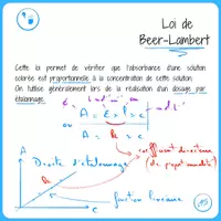 Aperçu - Première - Loi de Beer-Lambert - Page de couverture