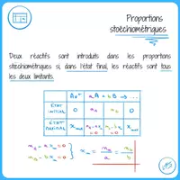 Aperçu - Proportions stoechiométriques - Page de couverture