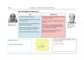 Vorschau - Arbeitsblätter - Philosophenschulen zur Zeit Senecas: Epikur und Stoa - Deckblatt